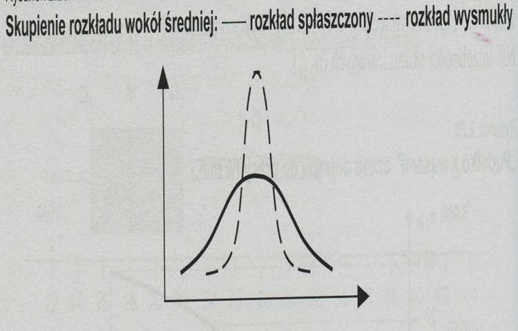 Kurtoza oznacza płaskość lub spiczastość rozkładu w stosunku do