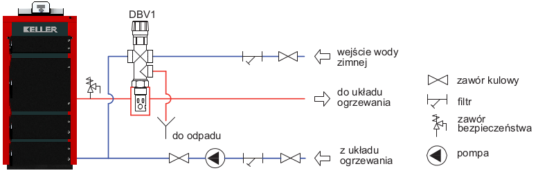 Przechowywanie paliwa: wydajne spalanie zapewni paliwo o wilgotności do ok. 20%.