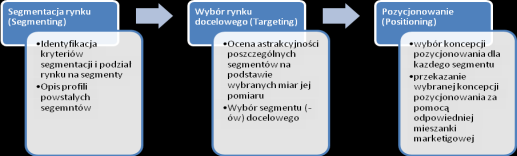 NOWE TRENDY W ZACHOWANIACH KONSUMENCKICH WYKŁAD 1 PLAN WYKŁADÓW Wpływ czynników społeczno- kulturowych na zachowania nabywców: 1. Klasa społeczna 6.XI.2015 2.