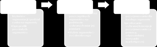 Ekologizacja 4. XII