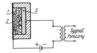 wynaleziony w 1878 r.