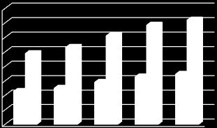 40 20 0 Konwencjonalny PSP