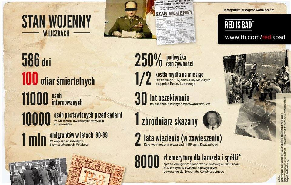 gazami łzawiącymi 31 sierpnia 1982 roku w Gdańsku Wacław Kamiński, stoczniowiec, zmarł 28 listopada 1982 r., trafiony petardą 11 listopada 1982 r.