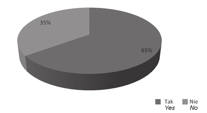 Physiotherapy 2015, 23, 4 Paulina Morga, Martyna Podborączyńska, Lilianna Jaworska, Joanna Szczepańska-Gieracha The level of perceived stress among students of the University School of Physical