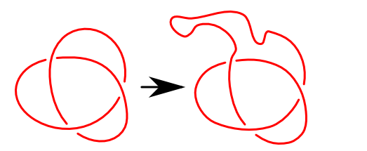 DWUWYMIAROWE DIAGRAMY 13 Każdemu splotowi w przestrzeni trójwymiarowej odpowiada wiele diagramów.