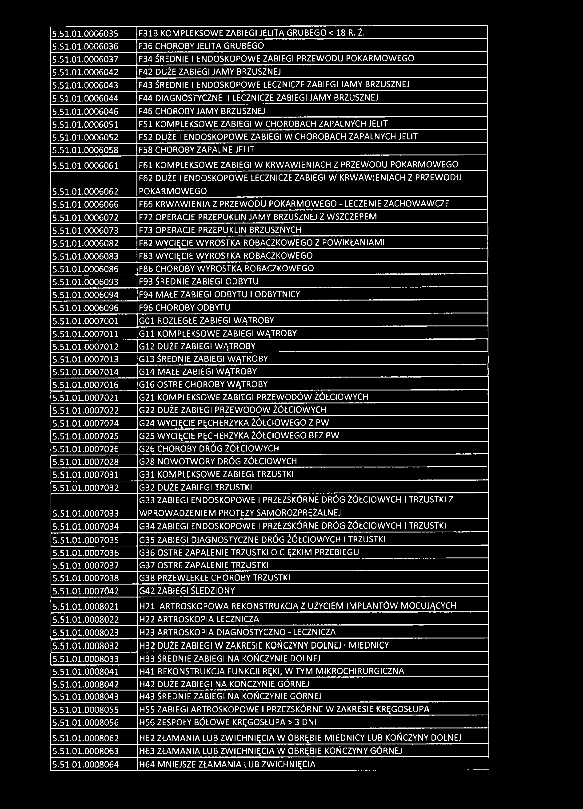 51.01.0006082 F82 WYCIĘCIE WYROSTKA ROBACZKOWEGO Z POWIKŁANIAMI 5.51.01.0006083 F83 WYCIĘCIE WYROSTKA ROBACZKOWEGO 5.51.01.0006086 F86 CHOROBY WYROSTKA ROBACZKOWEGO 5.51.01.0006093 F93 ŚREDNIE ZABIEGI ODBYTU 5.