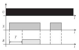 Dopiero otwarcie zestyku steruj¹cego S powoduje natychmiastowe zadzia³anie przekaÿnika wykonawczego R i rozpoczêcie odmierzania nastawionego czasu T.