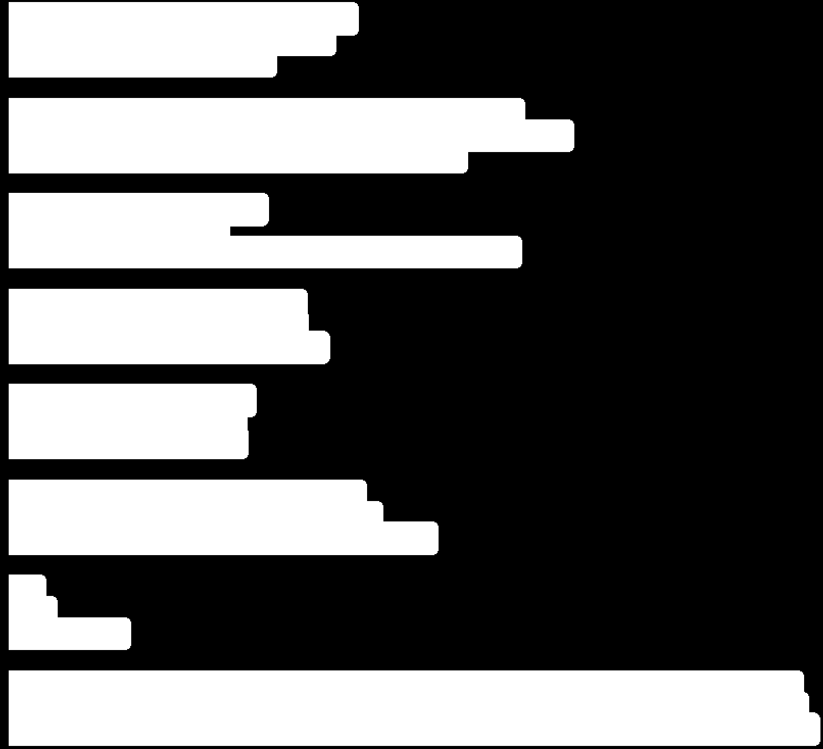 adz Ode mnie Od innych ludzi Od losu Od w adz 3,2 4,4 11,9 26,1 22,1 30,1 30,2 32,4