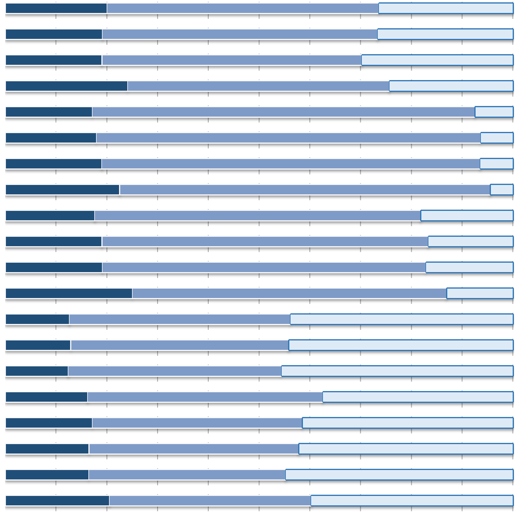 Czy ktokolwiek z cz onków gospodarstwa domowego musia z powodu braku pieni dzy zrezygnowa w ostatnim roku z: 2013 20 53,5 26,5 teatru