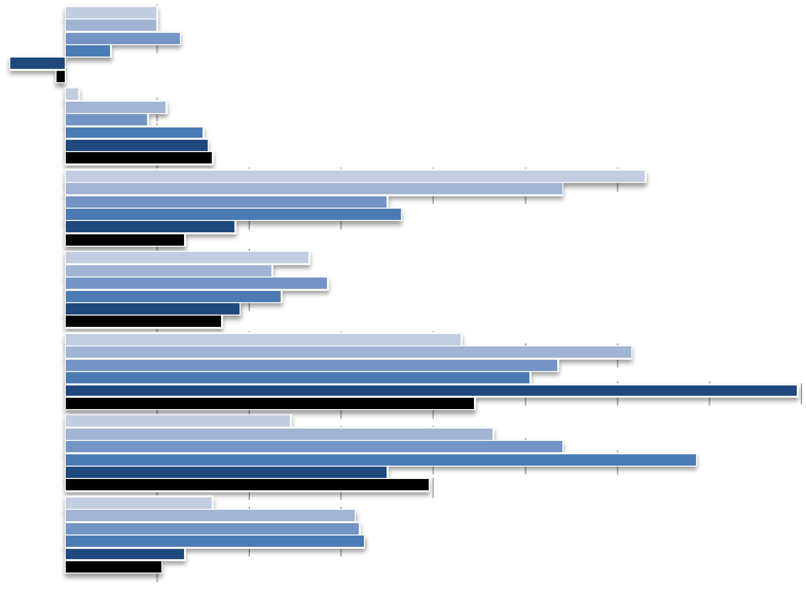 Stopa zwrotu z inwestowania w wykszta cenie wy sze na ró nych kierunkach studiów ród osób aktywnych zawodowo w latach 1993/95, 1997, 2003, 2009,