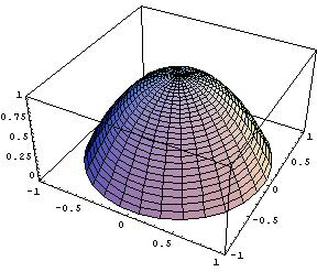 Interpretacja geometryczna gradientu f