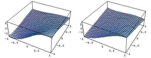 Przyklad: y x xy x y xy x xy 7x y f( x) = sin( x)cos( xy) e x