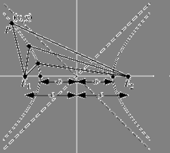 Hiperbola PF PF =