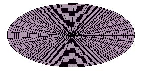 Współrzędne eliptyczne x = arcosφ y = brsinφ x