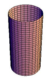 (cylindryczne) x = rcosφ y = rsinφ z = z J = r