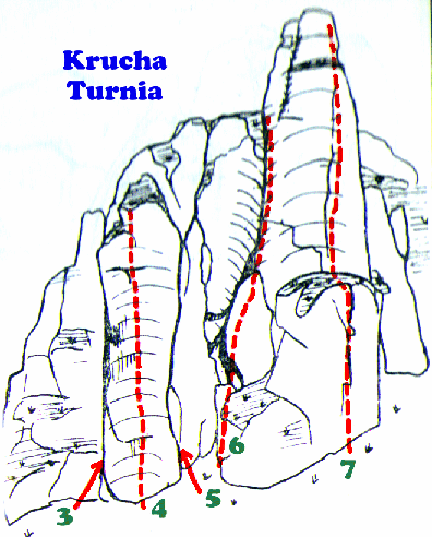 3. Odstrzeloną turniczką, V+. 4.