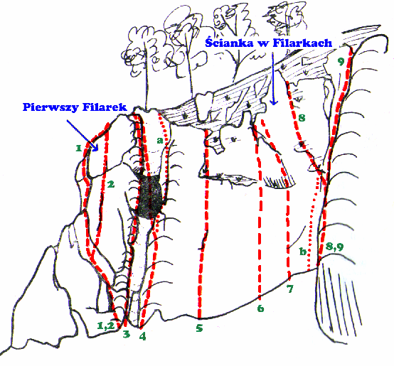 1. Pierwszy Filarek, IV+, Kazimierz Paszucha, Marian Paully (1938). 2. Ścianką na wprost, VI. 3. Prawym kantem, V+, Ryszard Malczyk (1968). 4. Komin z Grotką, II+. 5. Jajo Kurtyki, VI.