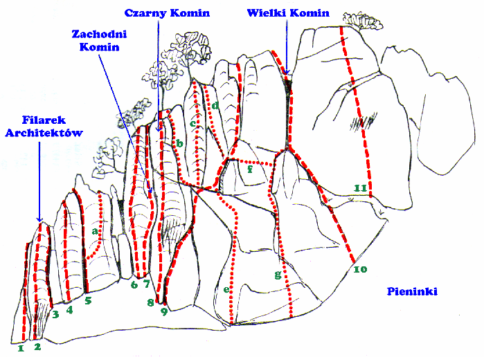 10. Lewą rysą, V+, Krzysztof Baran (TR - 1979, RP - 1980). 11. Alarm Dla Nietoperzy, VI.1+, TR - Jerzy Farat (1982), RP - Piotr Drobot (1995). 12. Prawą rysą, IV+, Krzysztof Baran (1979). 13.