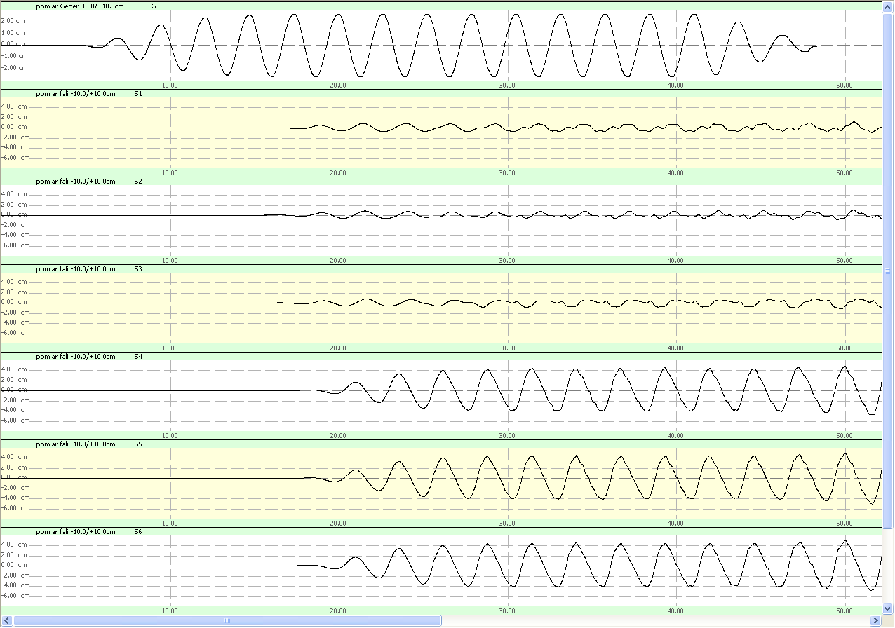 Wstęp Model