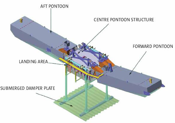 Metody wykorzystywania energii falowej point absorbers attenuators Długie, pływające, segmentowe struktury; Ustawione równolegle do kierunku nabiegania fal; Pomiędzy