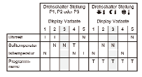 5.4 Nastawy serwisowe 5.4.2 Wybór wariantu wyświetlacza (DISPLAY) 5.4.1 Przegląd menu SERVICE patrz 5.4.2 patrz 5.4.3 patrz 5.4.4 patrz 5.4.5 Wybieranie wariantu następuje za pomocą przycisków lub.