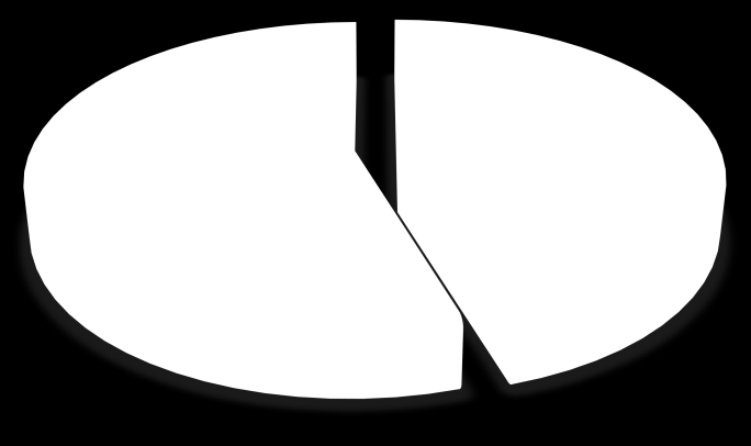 11% 12% 20% 20% 22% 24% 8% 58% 5% 57% 6% 53% 8% 56% 7% 49% 7% 44% 3% 55% 2% 54% 2% 41% 2008 2009 2010 2011 2012 2013