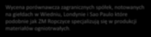 Wycena porównawcza zagranicznych Spółek (stan na 25.04. r.