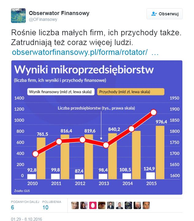 Przykłady z życia do dyskusji Jak pokazać sekwencję dwóch