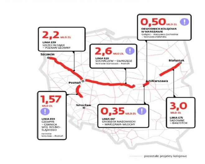 Perspektywy rynku kolejowego w Polsce Projekty zgłoszone do finansowania z programu CEF w 2015 roku Łączna wartość inwestycji 10,22 mld