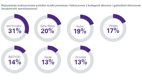 Raport KPMG edycja 2015 i