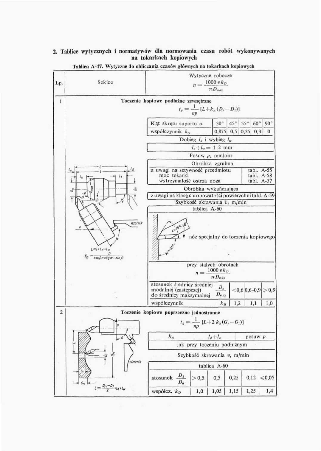 2. Tablice wytycznych i normatywów dlii normowania czasu robót wykonywanych na tokarkach kopiowych Lp. Tablica A-47.