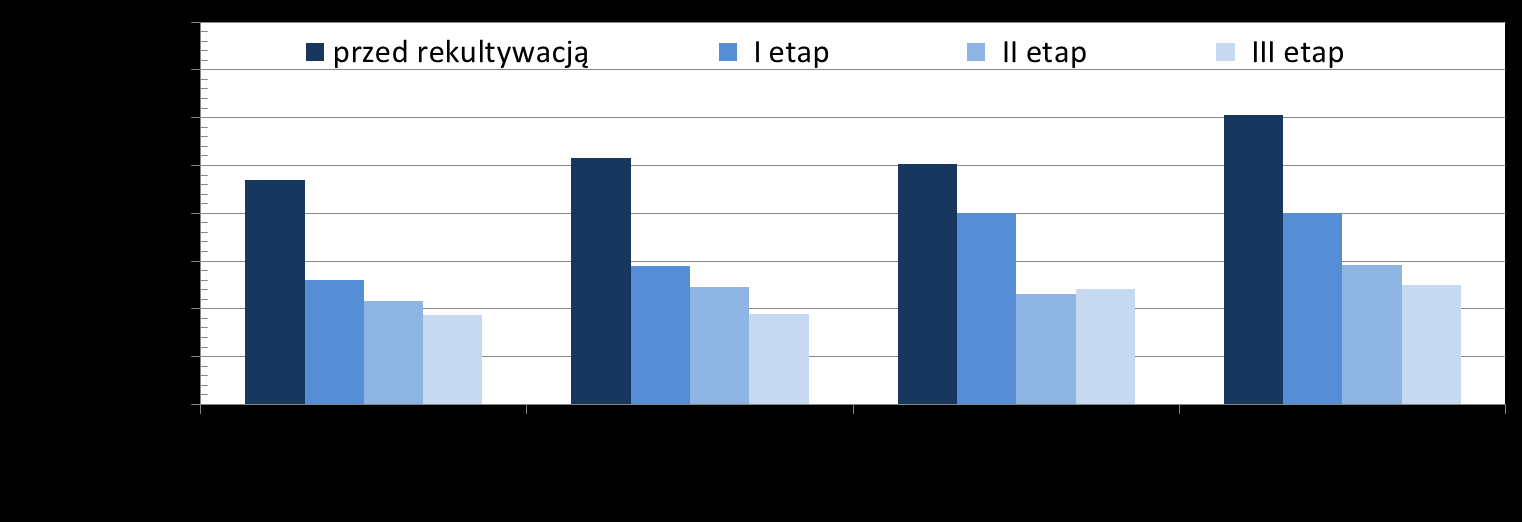 Rekultywacja Jezior