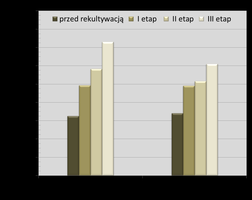 Al) Całkowita wymagana