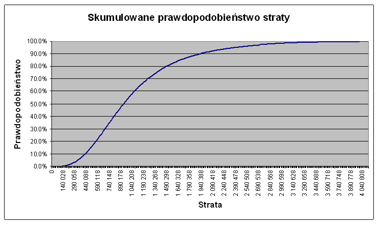 Planowane modyfikacje istniejącej funkcjonalności Raportowanie bilansu, rachunku wyników Wskaźnikowa