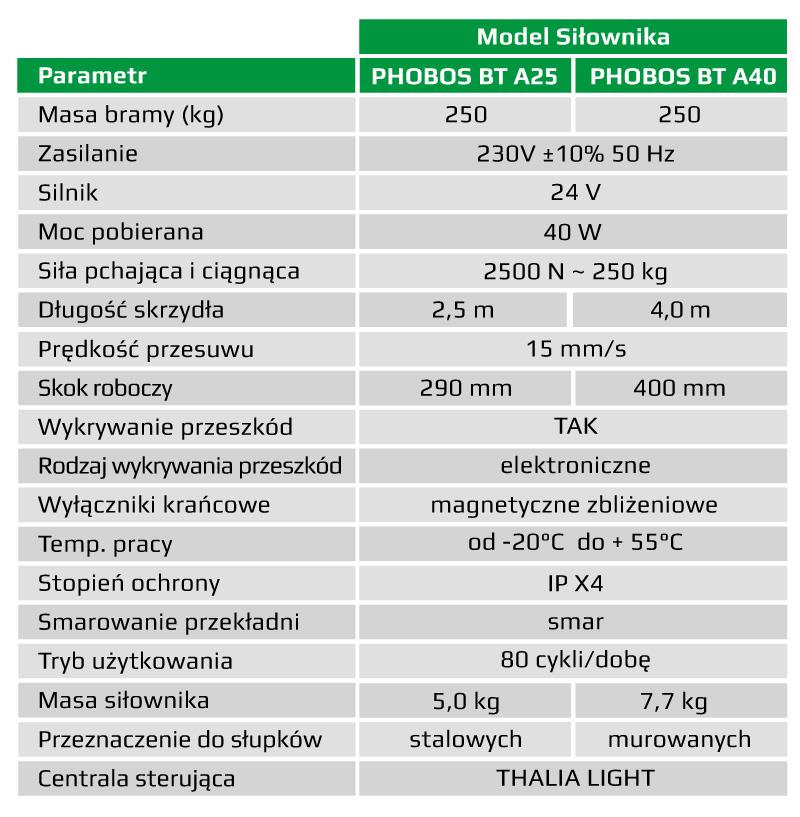 Zmodernizowana została też konstrukcja nakrętki śruby pociągowej(śruba pociągowa jest głębiej osadzona w stosunku do starych modeli), przez co ograniczono możliwość przypadkowego zanieczyszczenia