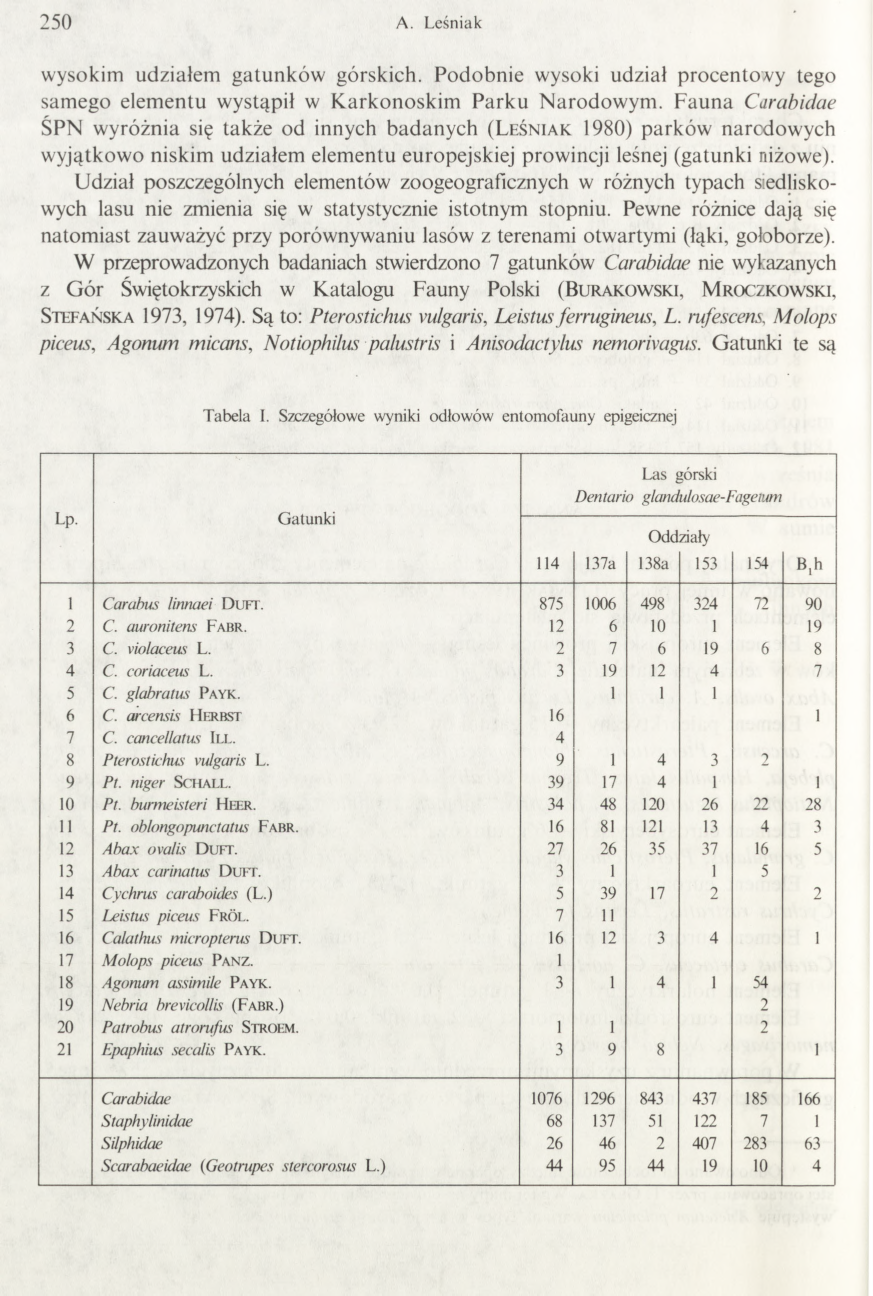 2 5 0 A. Leśniak wysokim udziałem gatunków górskich. Podobnie wysoki udział procentowy tego samego elementu wystąpił w Karkonoskim Parku Narodowym.