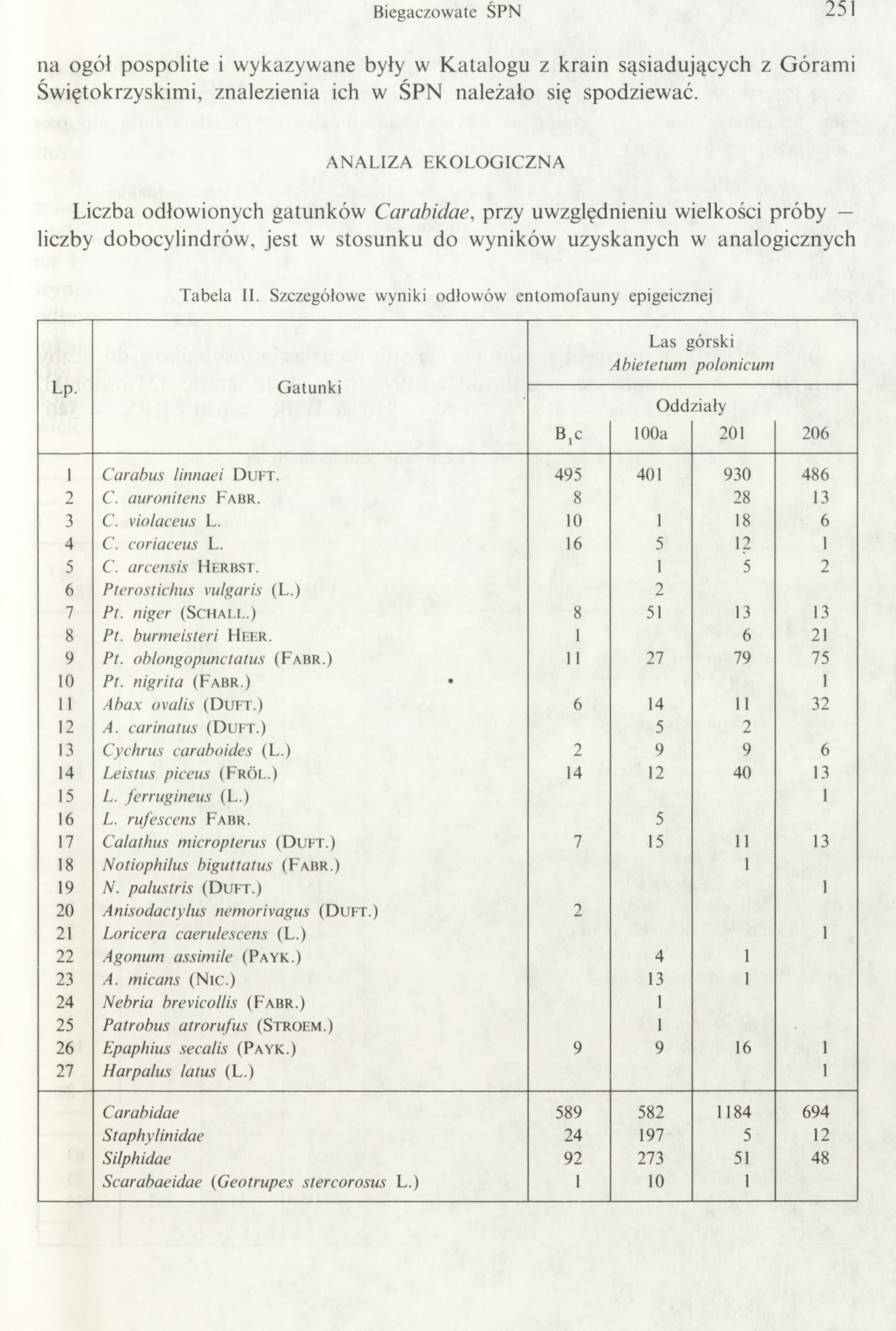 B iegaczow ate ŚPN 251 na ogół pospolite i wykazywane były w Katalogu z krain sąsiadujących z Górami Świętokrzyskimi, znalezienia ich w ŚPN należało się spodziewać.