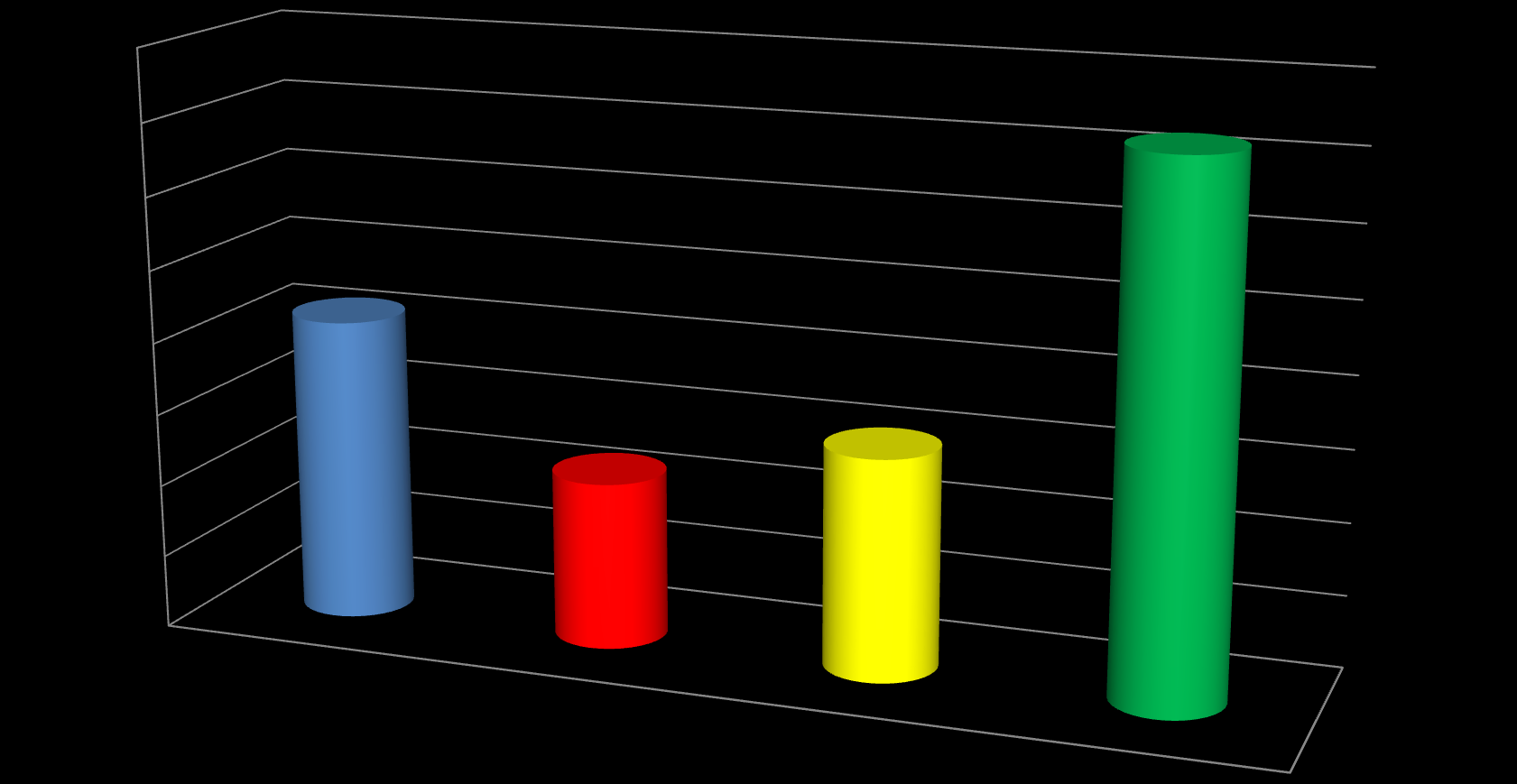 Łatwość całego testu 80% 70% 72%