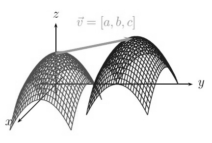 Wykresem funkcji z = g(x) lub z = k(y) jest powierzchnia walcowa powstaªa z przesuni cia wykresu funkcji z = g(x) dla