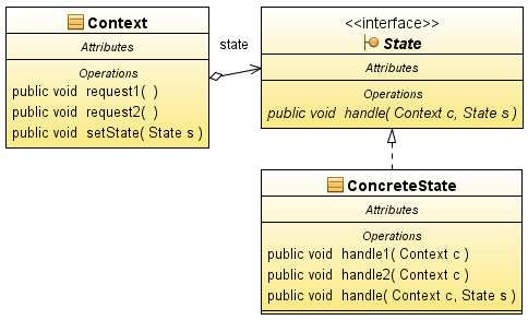 10) Stan - State State TCP TCP