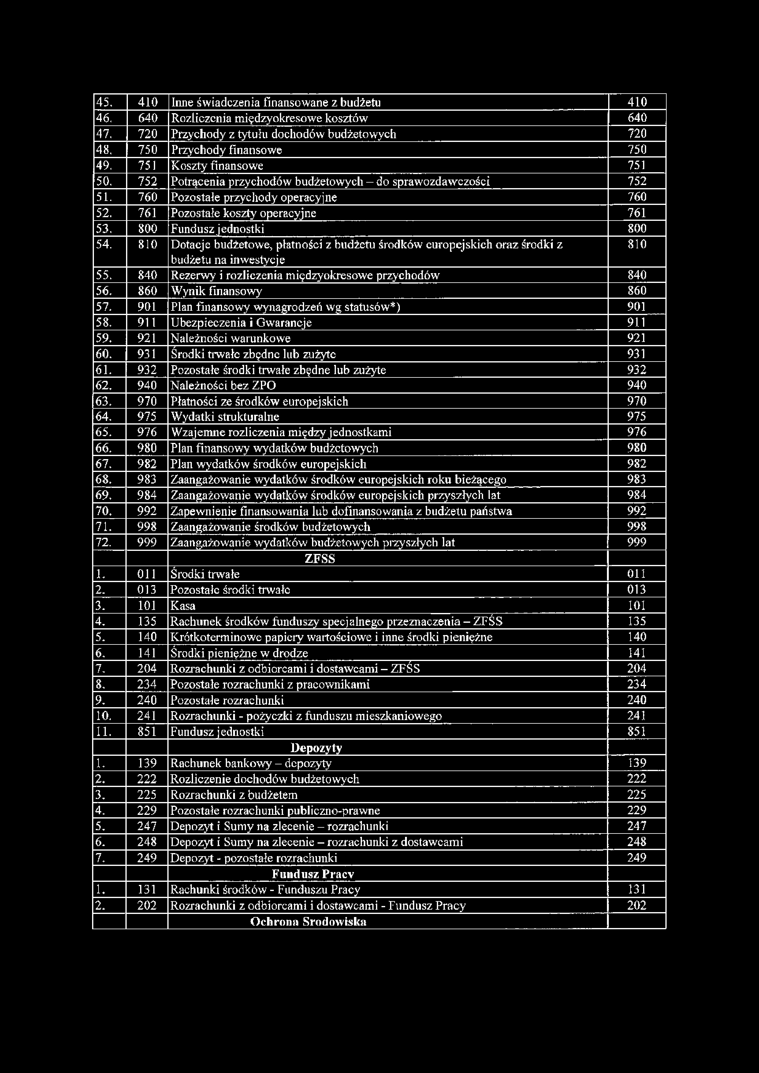 761 Pozostałe koszty operacyjne 761 53, 800 Fundusz j ednostki 800 54. 810 Dotacje budżetowe, płatności z budżetu środków europejskich oraz środki z 810 budżetu na inwestycje 55.