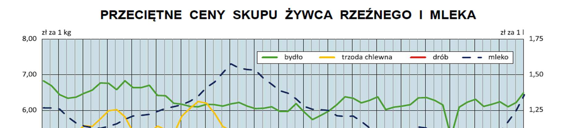 Rolnikom pozwalają na bieżąco śledzić sytuację w rolnictwie, skalę i strukturę produkcji roślinnej i zwierzęcej, a także ułatwiają podejmowanie decyzji co do kierunków własnej działalności