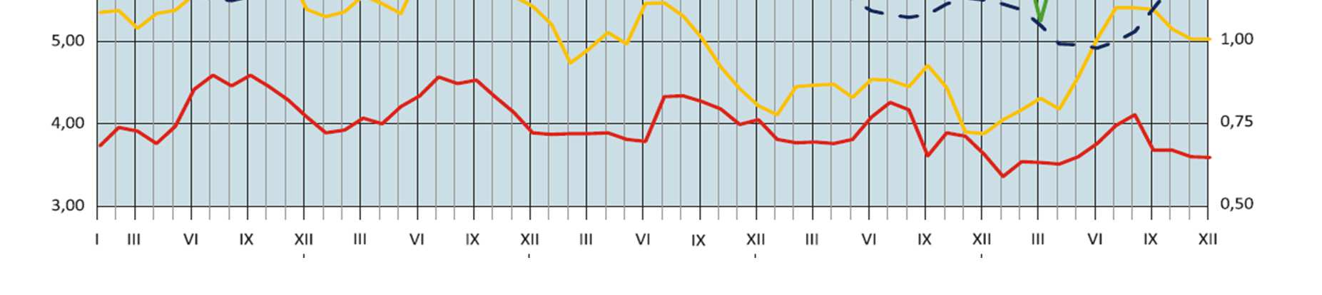 Ponadto miesięczna częstotliwość ukazywania się wielu danych statystycznych na platformie informacyjnej statystyki publicznej jest okazją do poszerzenia i uzupełnienia fachowej wiedzy rolniczej.