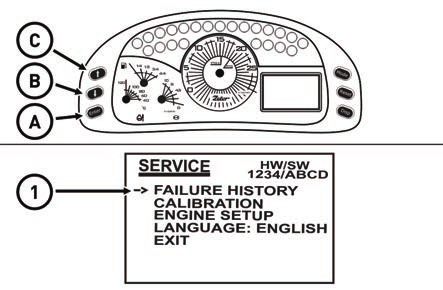TABLICA PRZYRZĄDÓW Wyświetlacz - historia usterek P15N048 a - wejdź do menu serwisu za pomocą przycisków (A) i (B) wybierz pozycję z menu i naciśnij przycisk (C) (ENTER) b - wybierz węzeł ciągnika za