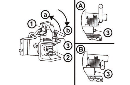 WYKORZYSTANIE W TRANSPORCIE Automatyczna szczęka zaczepu przesuwnego CBM Przesunięcie dźwigni (1) w kierunku zgodnym z kierunkiem strzałki (a) powoduje wsunięcie sworznia (2) w górne położenie, co