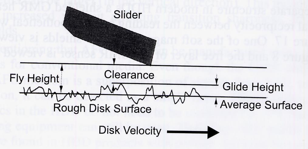 Odległość głowica - dysk Wysokość lotu głowicy nad dyskiem, zależy od: od struktury poduszki powietrznej (ABS).