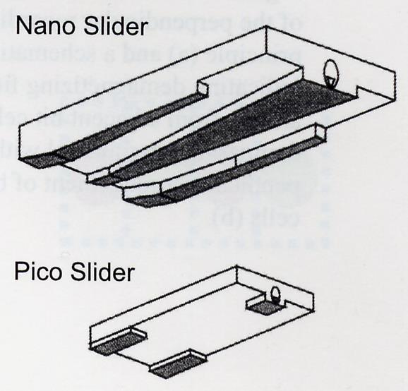 Sliders - ślizgacze The air-bearing surface of the slider is structured by ion milling and photolitographic process.