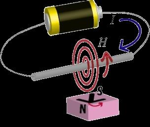 Writing energy (pj/bit) 10 5 10 4 10 3 10 2 10 1 10 0 10-1 10-2 10-3 10-4 10-5 10-6 after T.