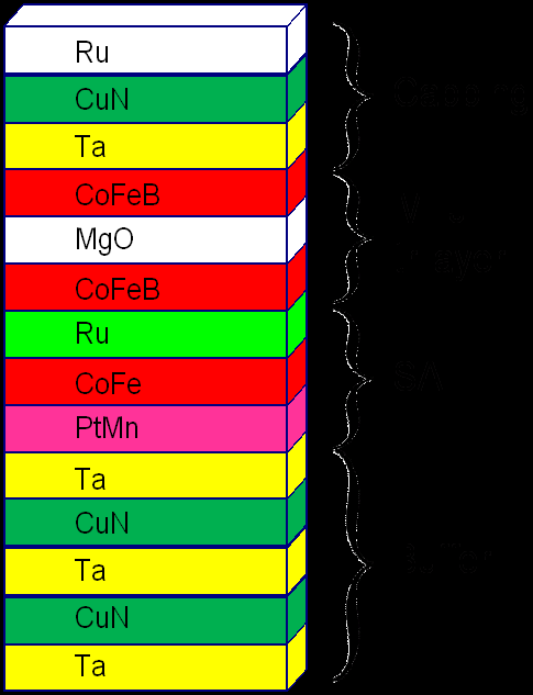 TMR multilayers 7 30