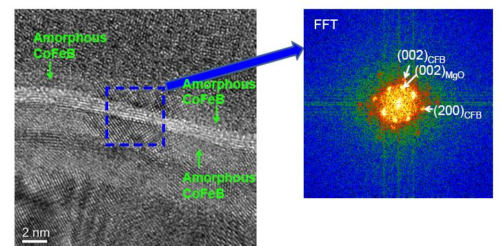 9nm FFT (001) MgO 3